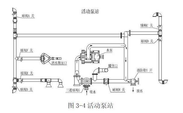 ��ˮ܇(ch��)���w�Y(ji��)��(g��u)�D10